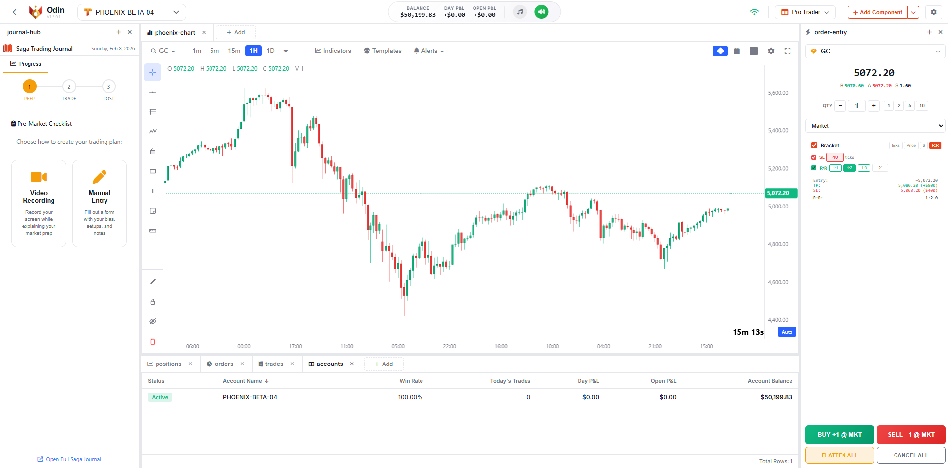Odin single chart with journal layout
