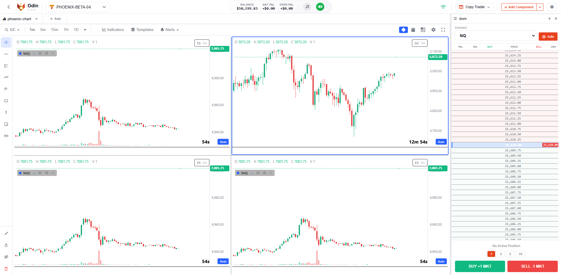 Odin quad chart grid layout