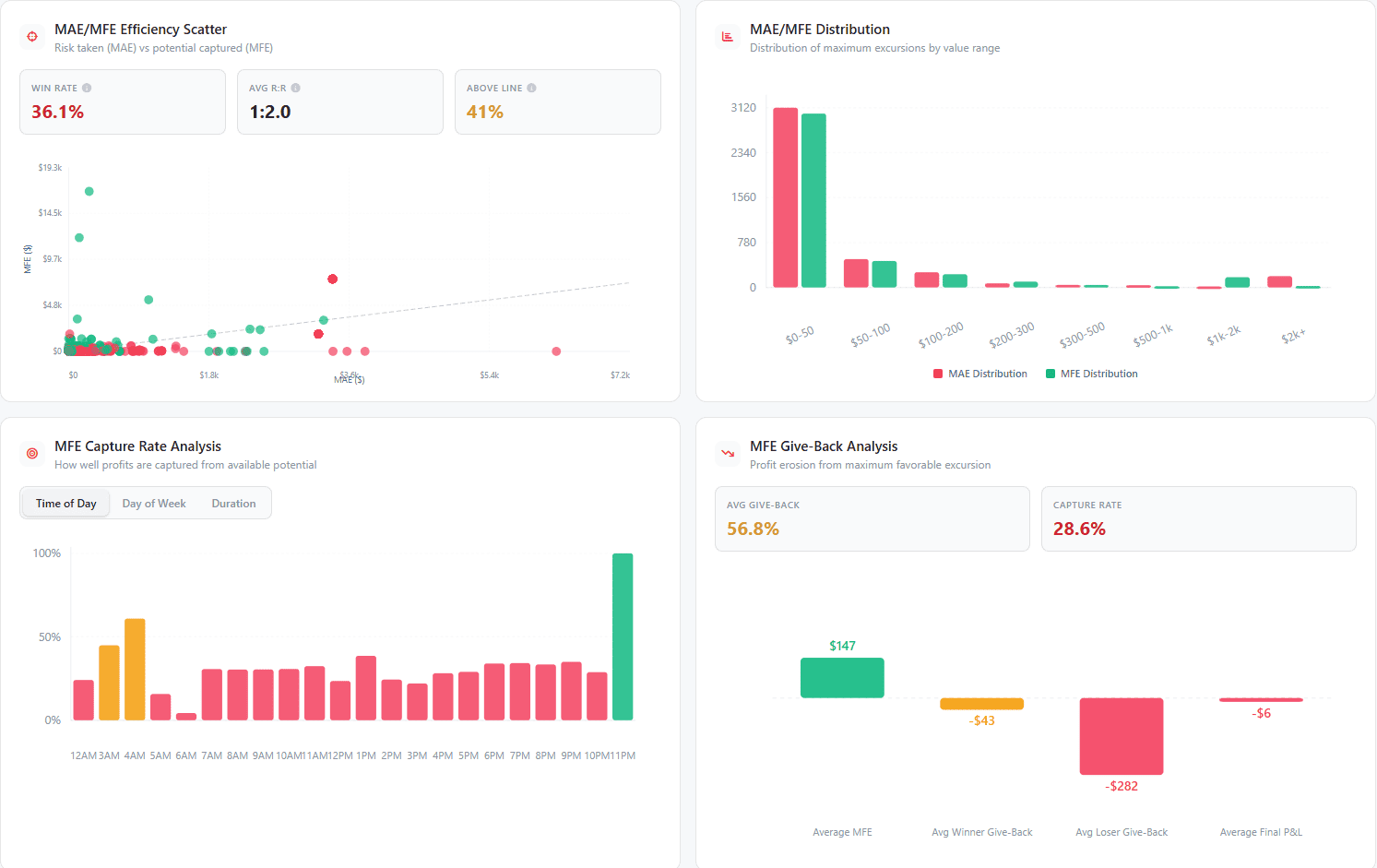 Saga - MAE/MFE analysis: efficiency scatter, distribution, capture rate and give-back