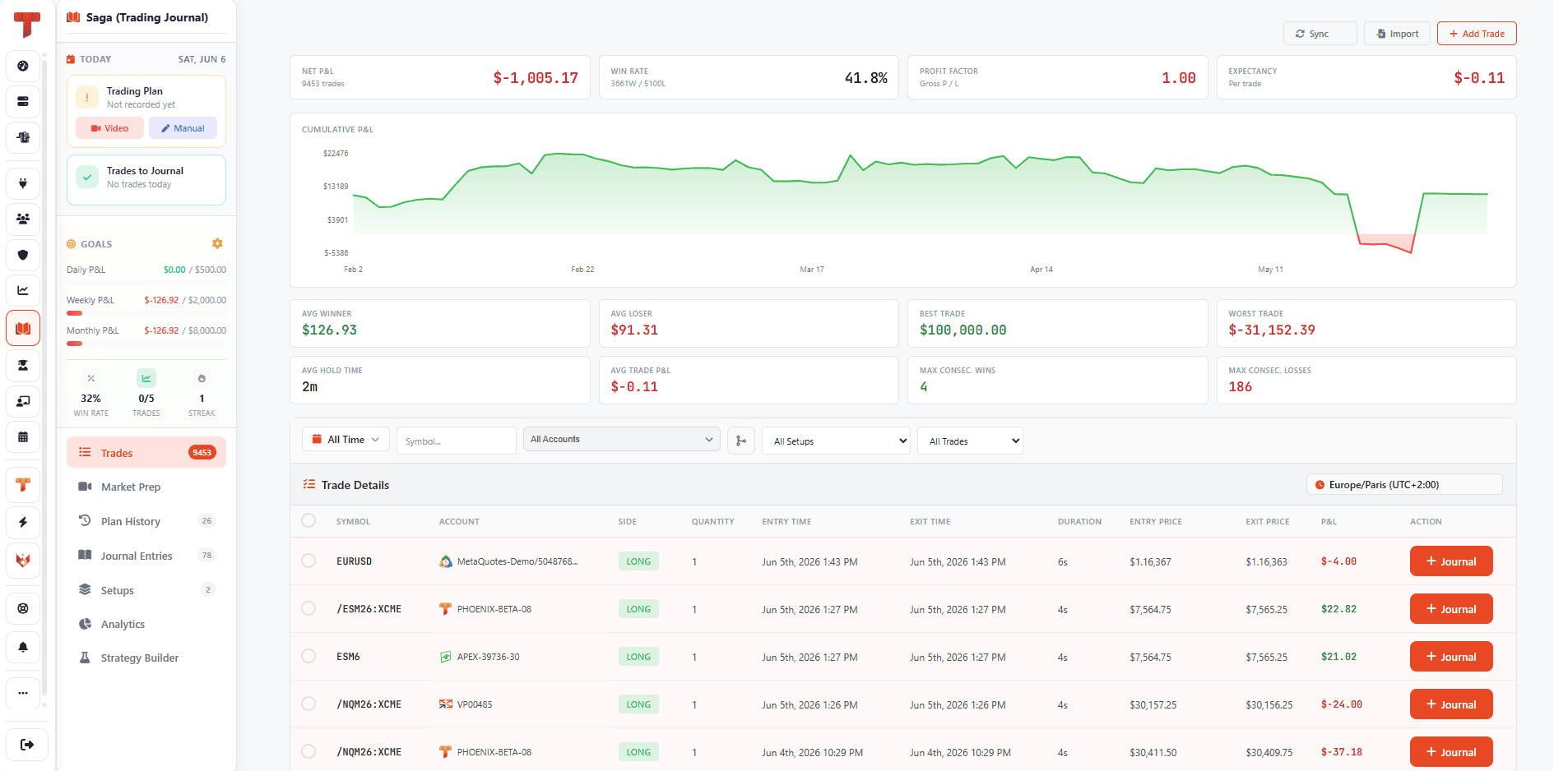 Saga - All trades dashboard with cumulative P&L, win rate, expectancy and filterable trade table