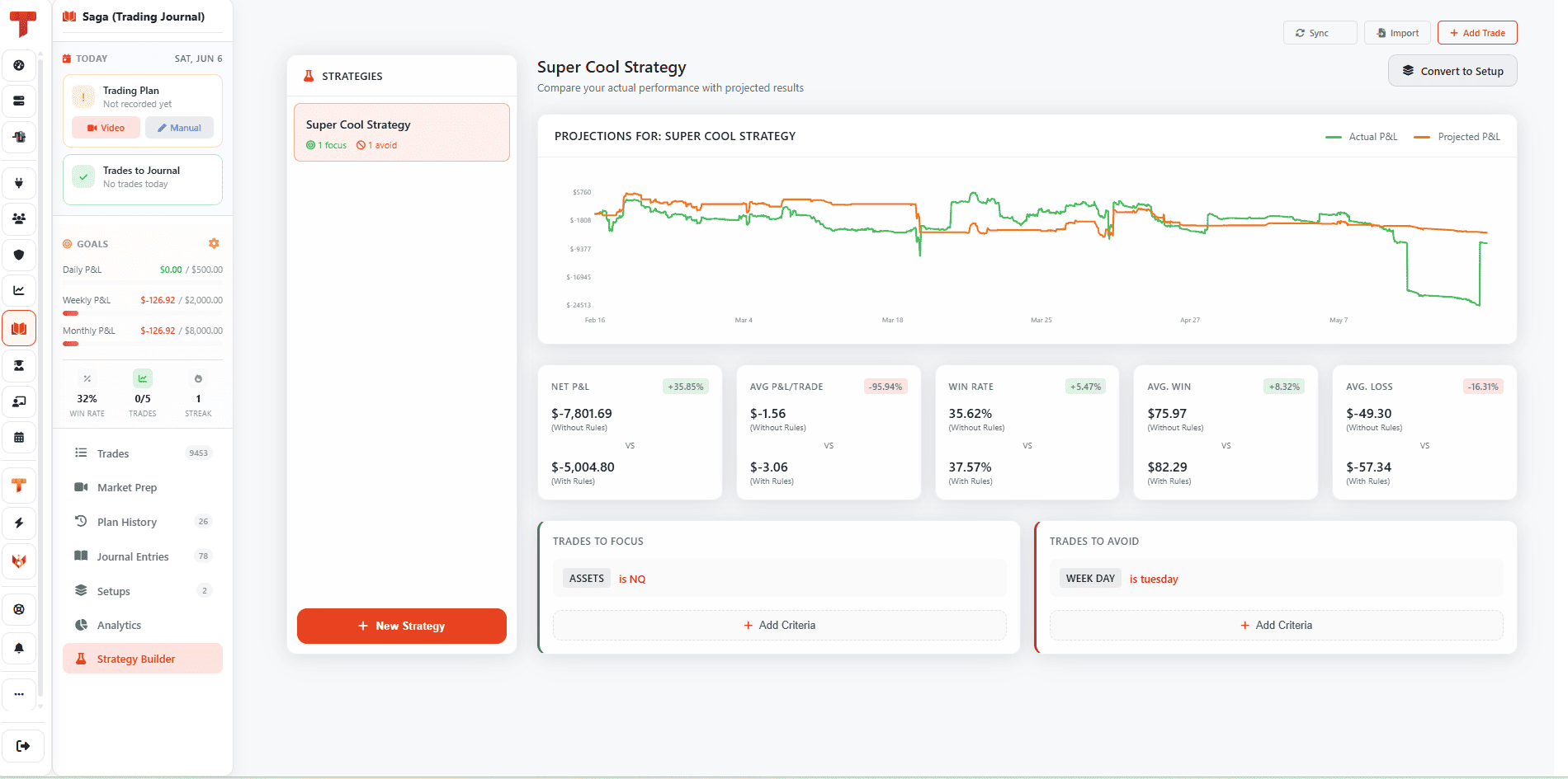 Saga - Strategy Builder with focus and avoid rules and projected vs actual P&L chart